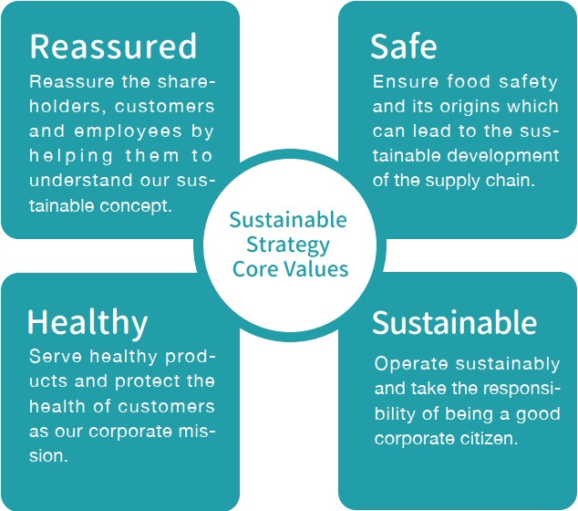 CSR Committee - Sustainability | MOS CSR - Sustainability MOS